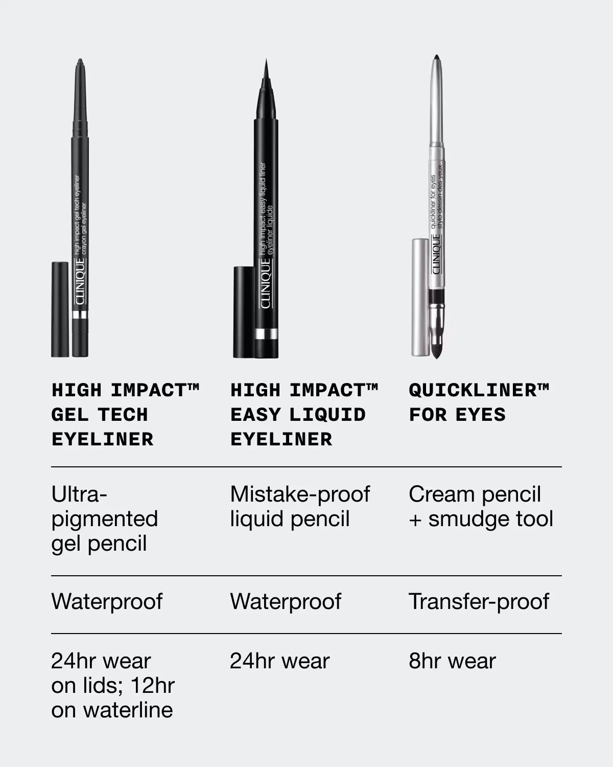 High Impact™ Gel Tech Eyeliner - US 1961