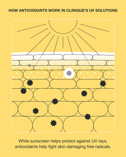 UV Solutions Hydrating Sunscreen Broad Spectrum SPF 50/PA++++ - US 2457